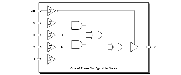 Block Diagram - Texas Instruments SN74AHC3G99/-Q1 Triple Multiple-Function Gates